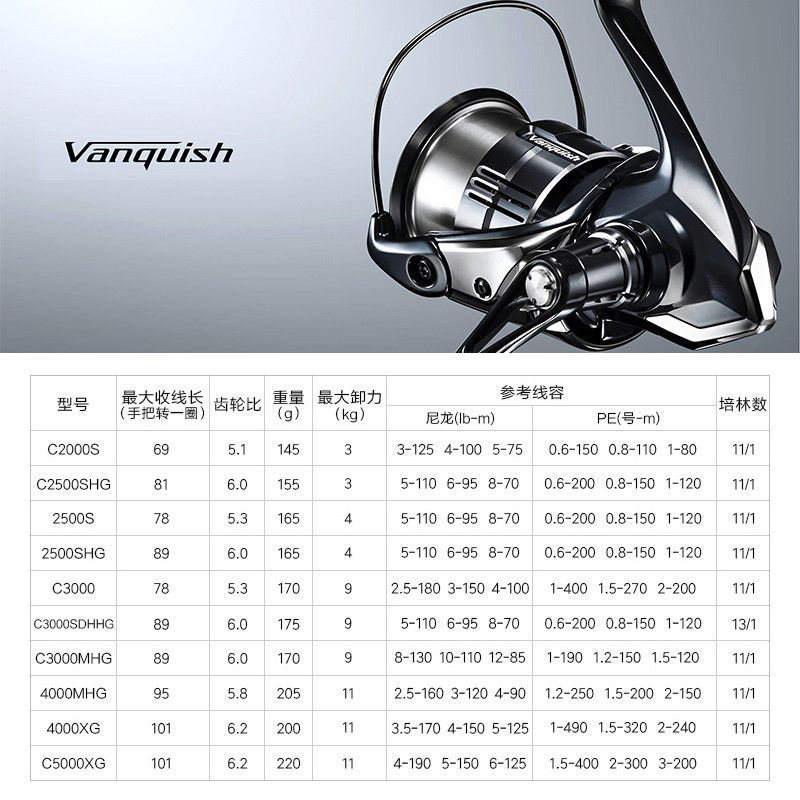 シマノ 23 ヴァンキッシュ オリジン フィッシング スピニ - Abu Garcia Reel Revo のレビューと価格