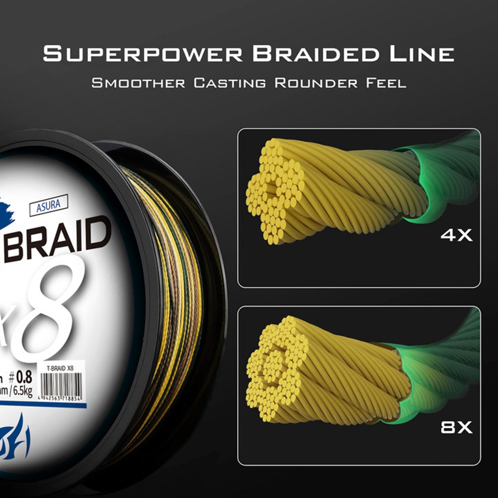 ThornsLine X8 アップグレード編組釣り糸超強力  - Ice Fishing Line のレビューと価格